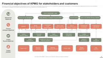 Extensive Business Strategy Of KPMG Powerpoint Presentation Slides Strategy CD V Customizable Researched