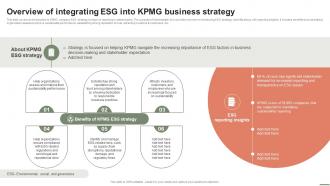 Extensive Business Strategy Overview Of Integrating Esg Into KPMG Business Strategy Strategy SS V