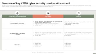 Extensive Business Strategy Overview Of Key KPMG Cyber Security Considerations Strategy SS V Graphical Visual