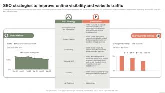 Extensive Business Strategy SEO Strategies To Improve Online Visibility And Website Traffic Strategy SS V