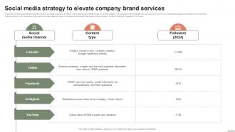 Extensive Business Strategy Social Media Strategy To Elevate Company Brand Services Strategy SS V