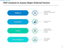 External analysis content organizational opportunities economic technological
