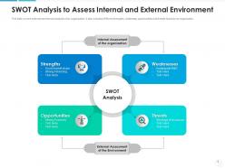 External analysis content organizational opportunities economic technological