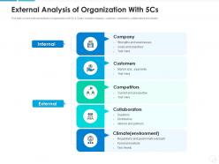 External Analysis Of Organization With 5cs