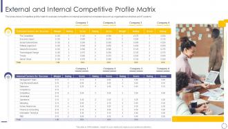 External and internal competitive profile micro and macro environmental analysis