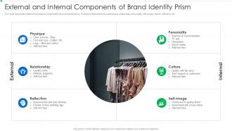 External And Internal Components Of Brand Identity Prism