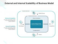 External and internal scalability of business model