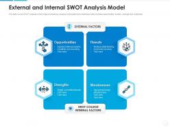 External and internal swot analysis model