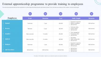 External Apprenticeship Programme Provide On Job Training Methods And Individual Employees