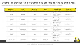External Apprenticeship Programmes Formulating On Job Training Program