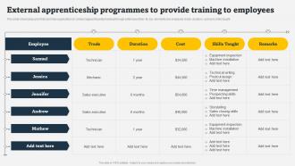 External Apprenticeship Programmes To Provide Training On Job Employee Training Program