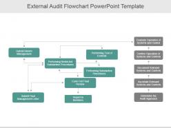 External audit flowchart powerpoint template