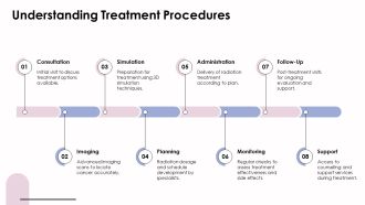 External Beam Radiation Therapy Procedures And Benefits PPT Example AT Editable Impactful