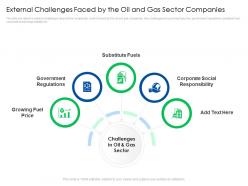 External Challenges Faced By The Oil And Gas Global Energy Outlook Challenges Recommendations