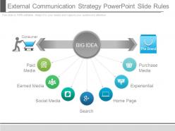 External communication strategy powerpoint slide rules