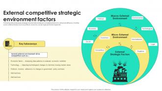 External Competitive Strategic Environment Factors