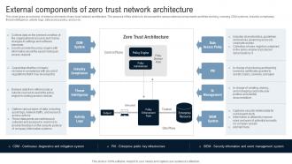 External Components Of Zero Trust Network Architecture Identity Defined Networking