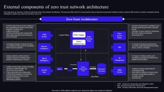 External Components Of Zero Trust Network Architecture Zero Trust Security Model