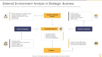 External Environment Analysis In Strategic Business