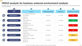 External Environment Analysis Powerpoint Ppt Template Bundles Slides Analytical