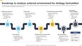 External Environment Analysis Powerpoint Ppt Template Bundles Idea Analytical