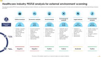External Environment Analysis Powerpoint Ppt Template Bundles Ideas Analytical