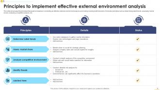External Environment Analysis Powerpoint Ppt Template Bundles Unique Analytical