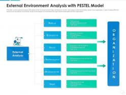 External environment analysis with pestel model
