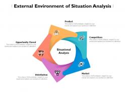 External environment of situation analysis