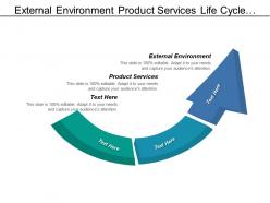 External environment product services life cycle portfolio matrix