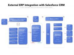 External erp integration with salesforce crm