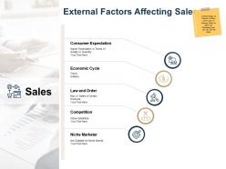 External factors affecting sales ppt powerpoint presentation pictures demonstration