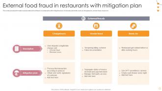External Food Fraud In Restaurants With Mitigation Plan