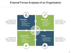 External Forces Analyses Organization Opportunity Strengths Weakness Arrows