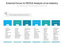 External forces in pestle analysis of an industry
