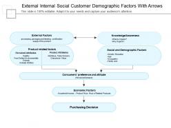 External internal social customer demographic factors with arrows
