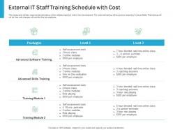 External It Staff Training Schedule With Cost Effective IT service Excellence Ppt Master Slide