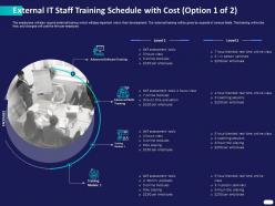 External it staff training schedule with cost ppt powerpoint presentation introduction