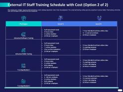 External it staff training schedule with cost skills ppt powerpoint presentation clipart
