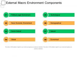 External macro environment components ppt images gallery
