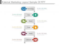 External Marketing Layout Sample Of Ppt