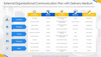 External organizational communication plan with delivery medium