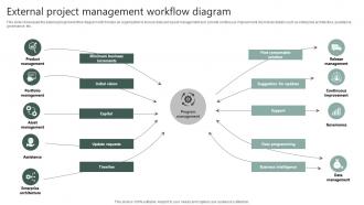 External Project Management Workflow Diagram