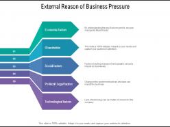 External Reason Of Business Pressure