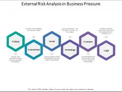 External Risk Analysis In Business Pressure