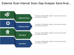 External Scan Internal Scan Gap Analysis Swot Analysis