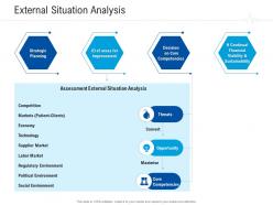 External situation analysis healthcare management system ppt styles examples