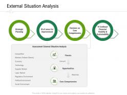 External situation analysis hospital administration ppt infographics graphics pictures