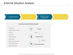 External Situation Analysis Hospital Management Ppt Gallery Graphics Design