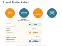 External situation analysis nursing management ppt formats